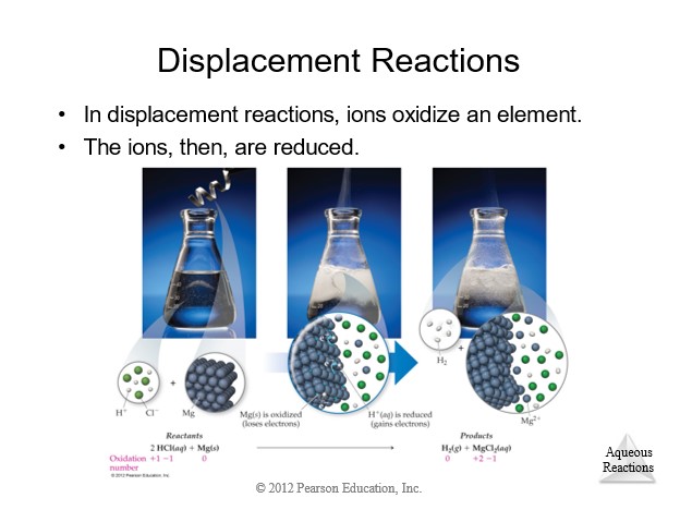 Displacement Reactions